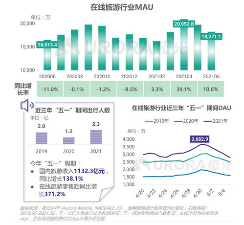 極光（Aurora Mobile）2021年第二季度移動互聯(lián)網(wǎng)行業(yè)數(shù)據(jù)研究報(bào)告 數(shù)據(jù)服務(wù)驅(qū)動下的洞察與趨勢