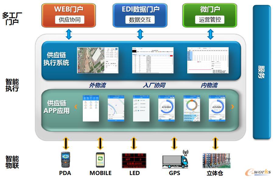 智能供應鏈系統 驅動廣汽乘用車邁向精益拉動式生產新紀元