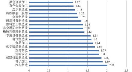 中小企業(yè)數字化轉型 現(xiàn)狀、痛點與以智能設備為驅動的創(chuàng)新路徑